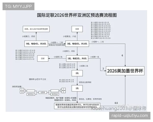 2026世界杯小组赛积分相同怎么算排名规则详解